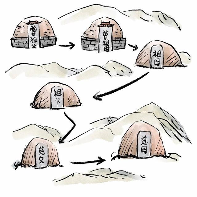 长辈们一早就准备好祭拜的物品:香蜡纸钱,鞭炮水果,肥肉豆腐干等.