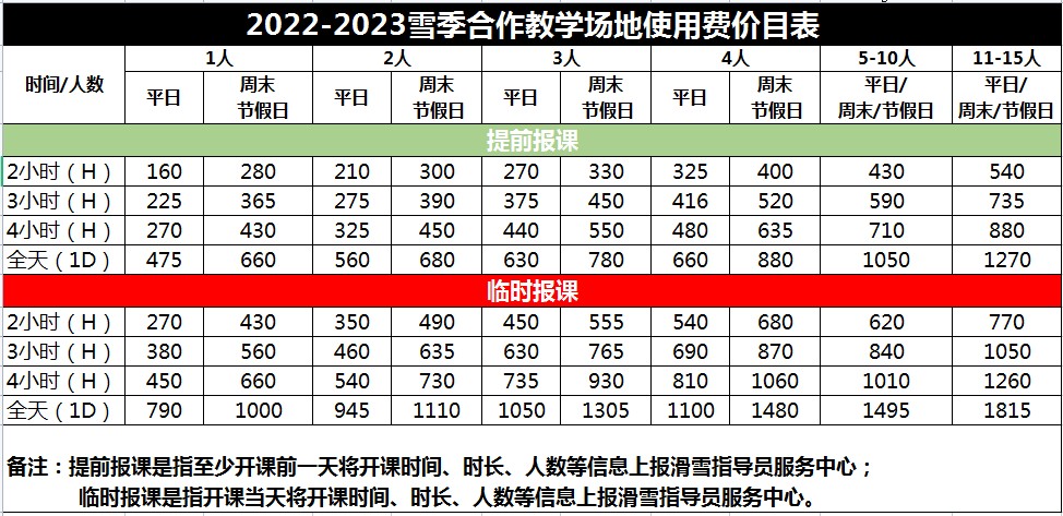▲北京南山滑雪场的教学场地费用价格，比去年有所上涨。北京的雪场普遍涨了100元起