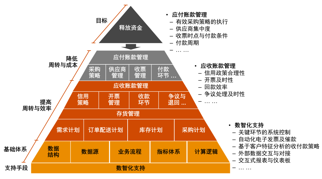 通过银行流水估算经营状况 新浪网
