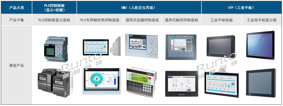 典型工控显示终端分类