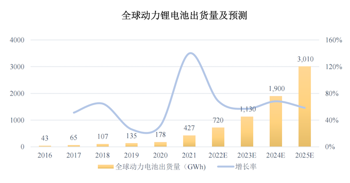 数据来源:起点研究院