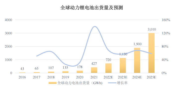 数据来源：起点研究院