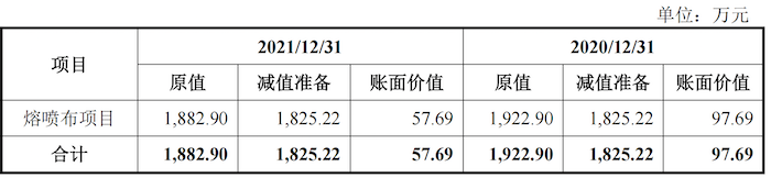 图片来源:招股书