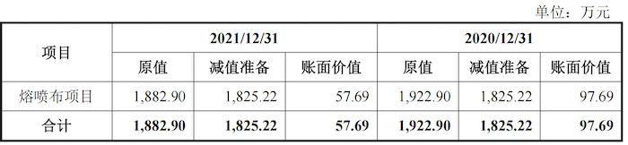 图片来源：招股书