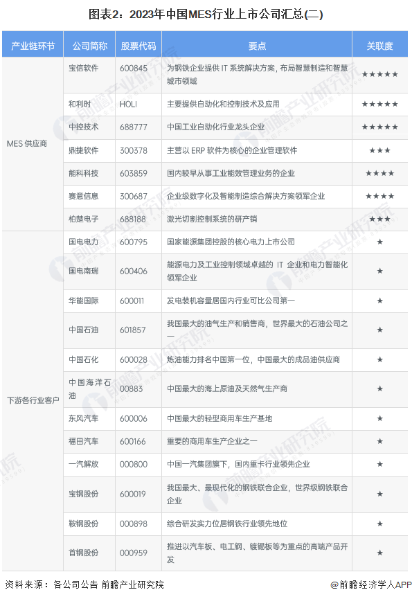 注：联想集团营业收入的货币类型为美元，其余公司均为人民币。