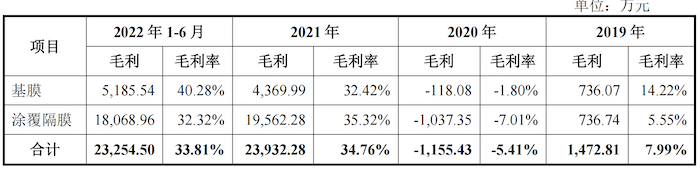 图片来源:招股书