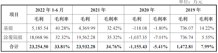 图片来源：招股书