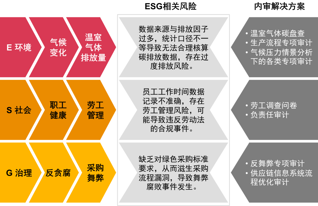 普华永道解析内部审计如何赋能企业ESG发展！|普华永道_新浪财经_新浪网