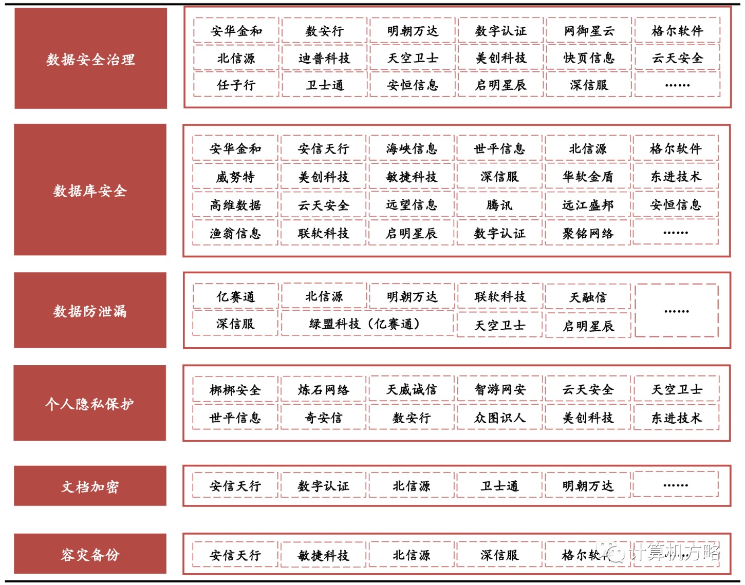 数字经济基石！数据安全产业规模未来超1500亿 产业链上市公司一览