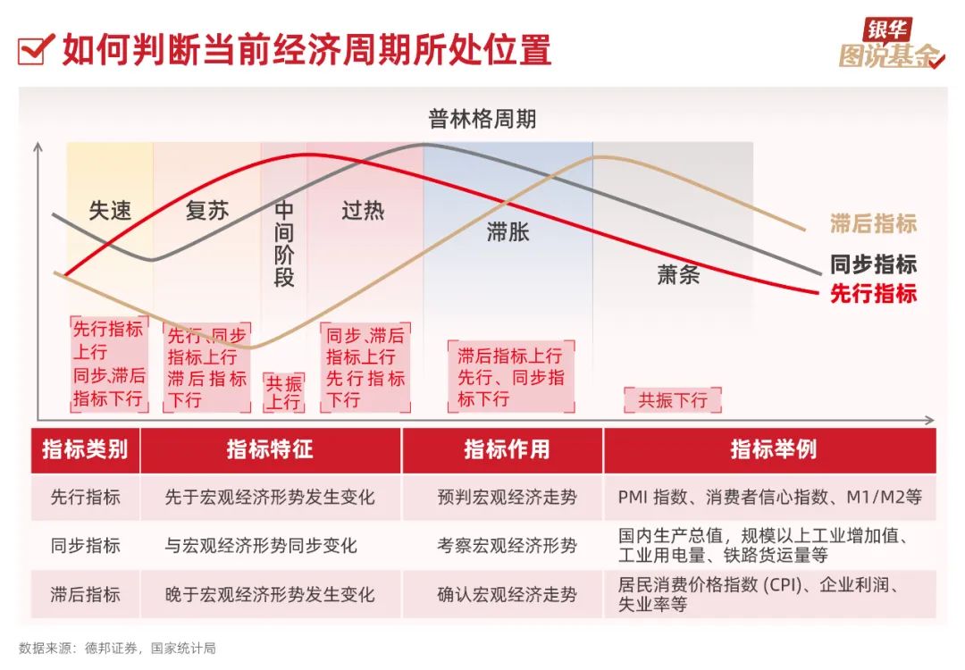 12张图,带你了解“神秘”的周期_手机新浪网