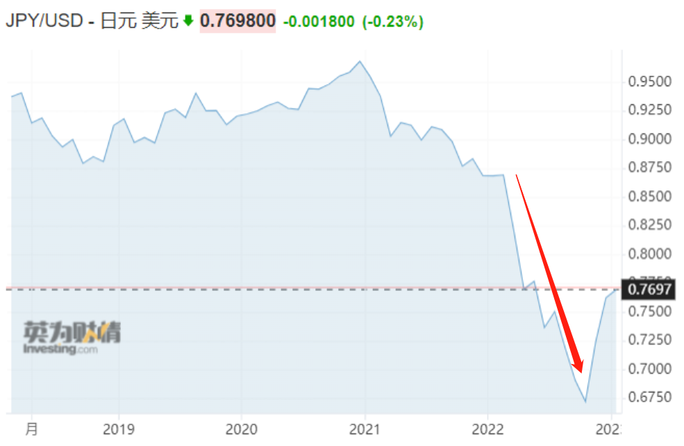 图片来源：英为财情