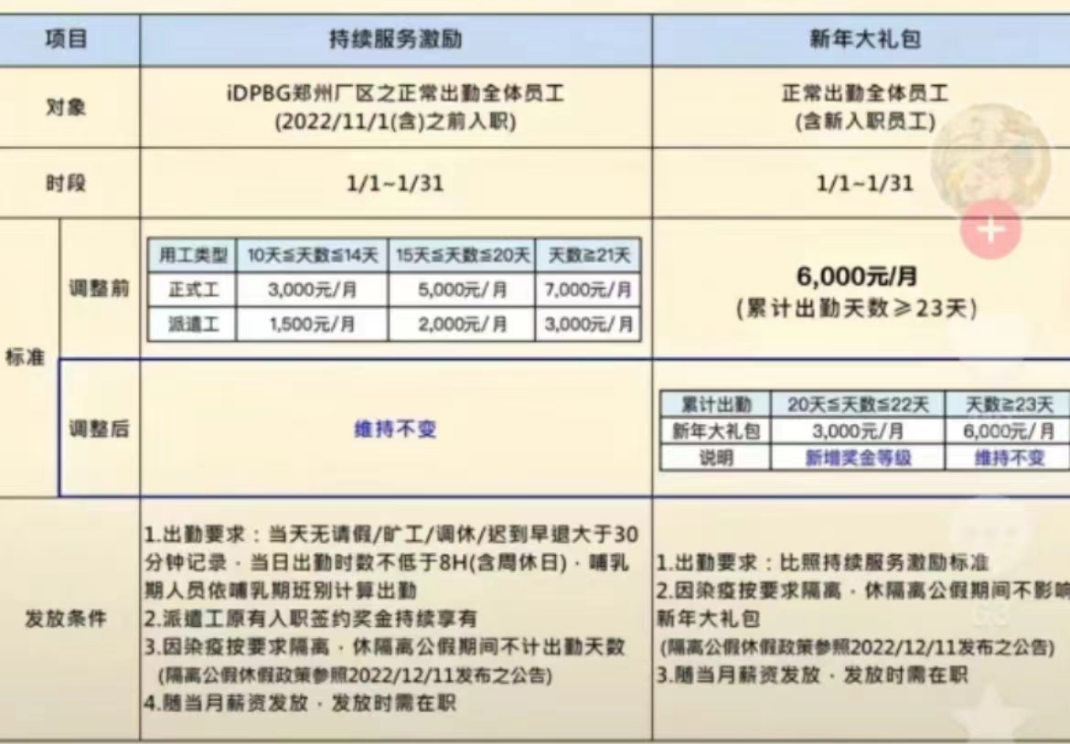 郑州富士康1月激励政策 图源：受访者