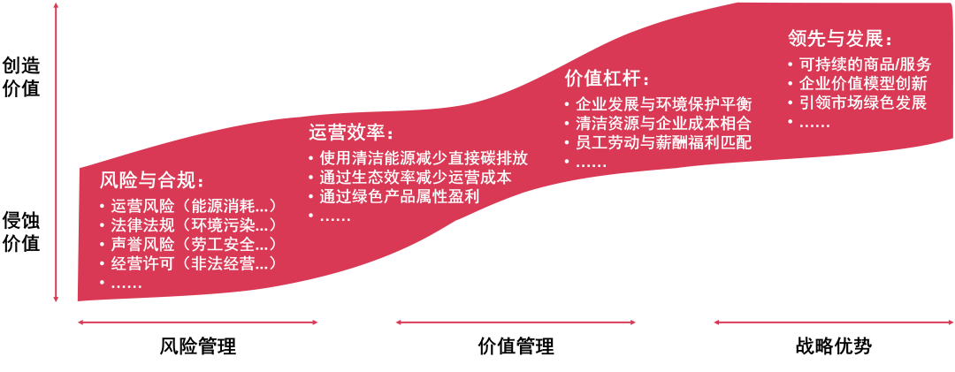 普华永道解析内部审计如何赋能企业ESG发展！|普华永道_新浪财经_新浪网