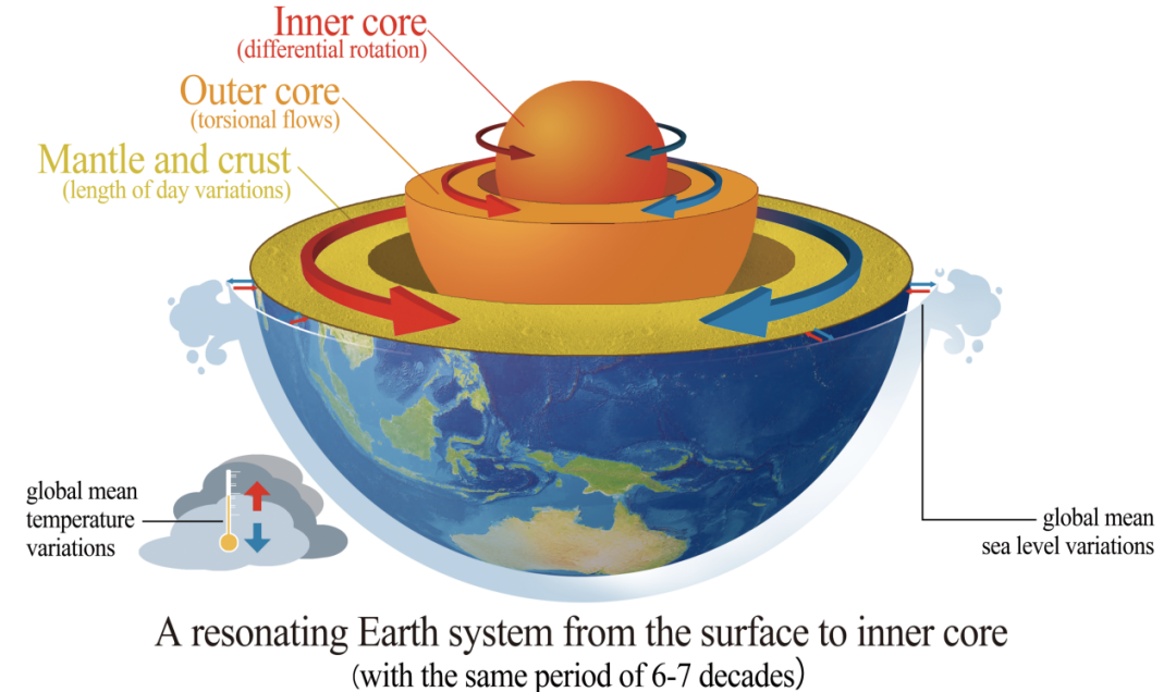 女性如何被“压抑”? ——对“五四”性科学话语的...