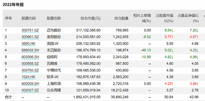 贝莱德中国新视野混合前十大重仓股，来源：WIND