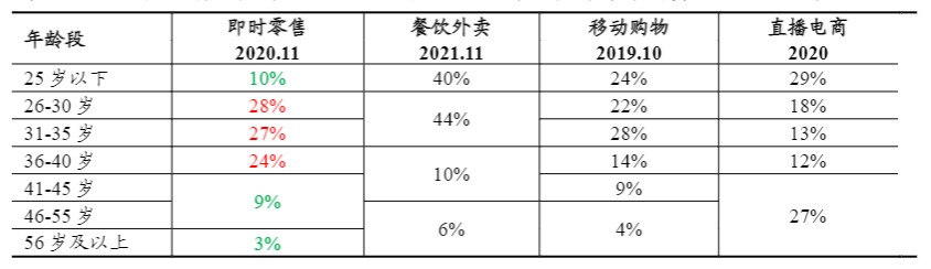 图源:东吴证券研究所