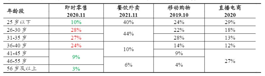 图源：东吴证券研究所