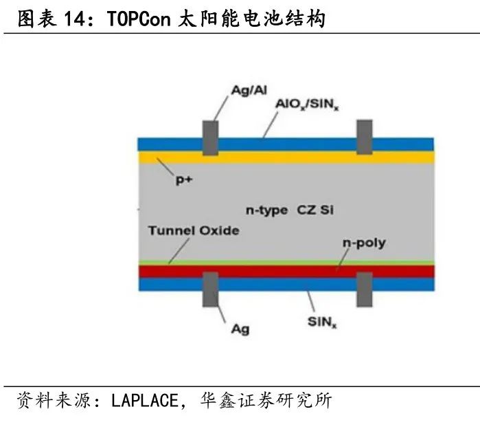 TOPcon进入红利释放期 关注XBC、HJT多种路线|太阳能_新浪财经_新浪网