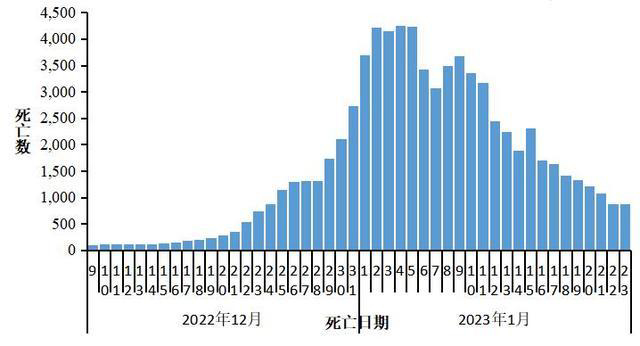 中疾控发布全国新型冠状病毒感染疫情情况|发热门诊_新浪财经_新浪网
