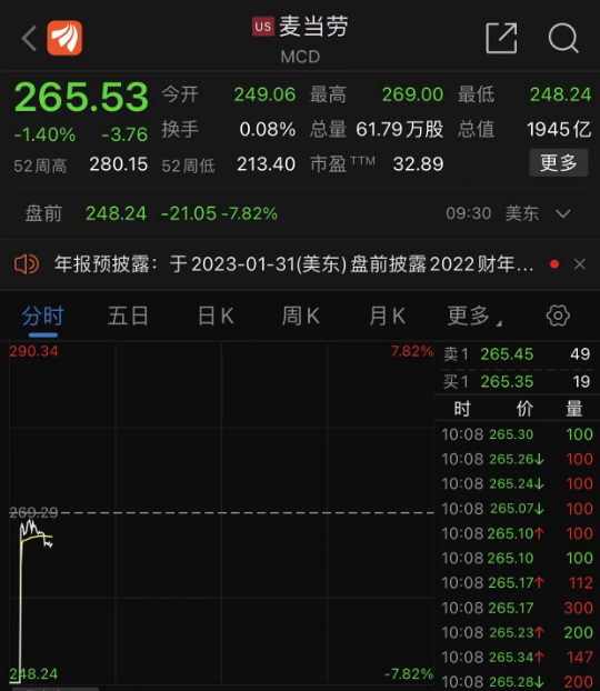 麦当劳低开近8%，复牌后直线拉升（图片来源：东方财富）