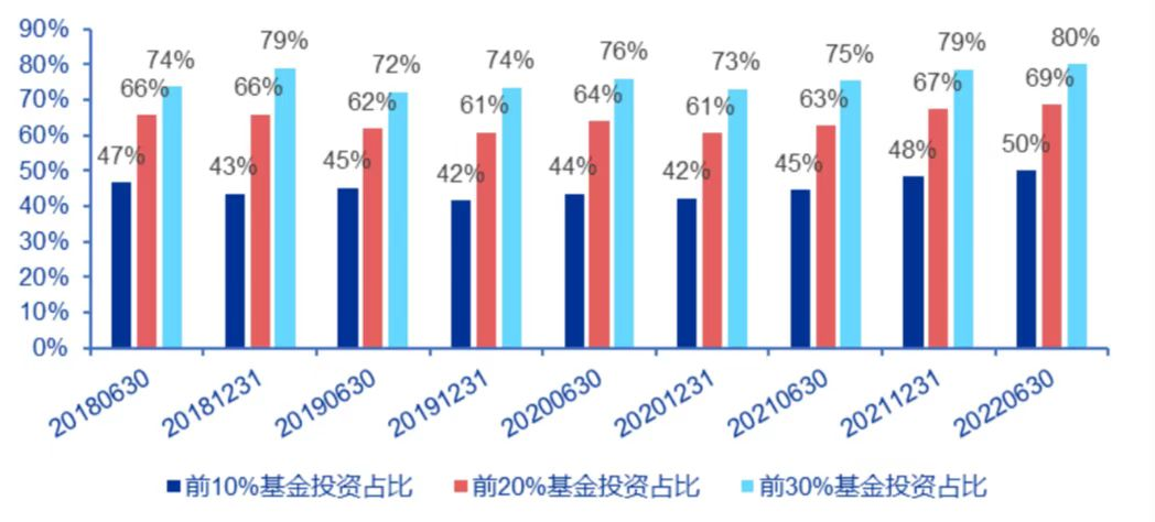 解析基金