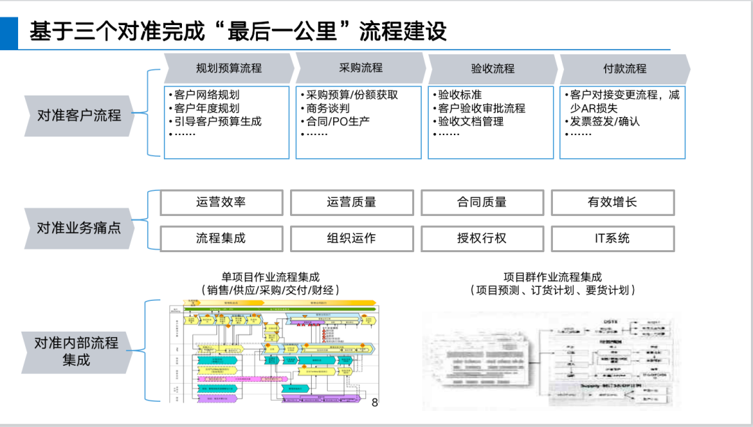 华为LTC流程体系详解_手机新浪网