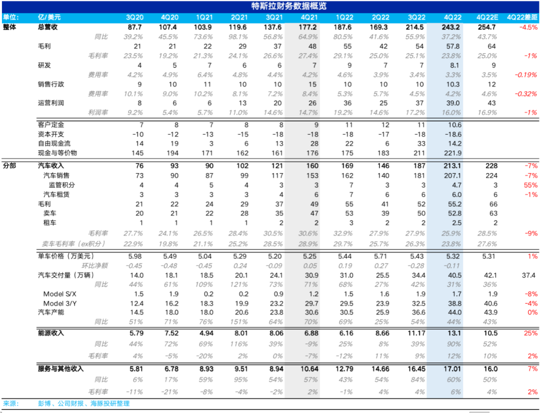 特斯拉故事重塑，考验信仰的时刻到了！