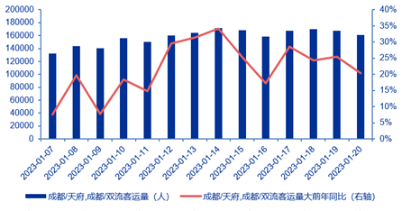 资料来源：携程，申万宏源研究