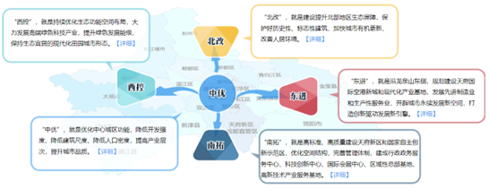 资料来源：成都发改委，申万宏源研究