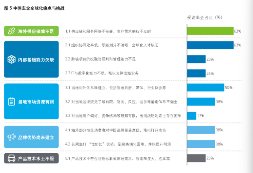 来源：德勤报告