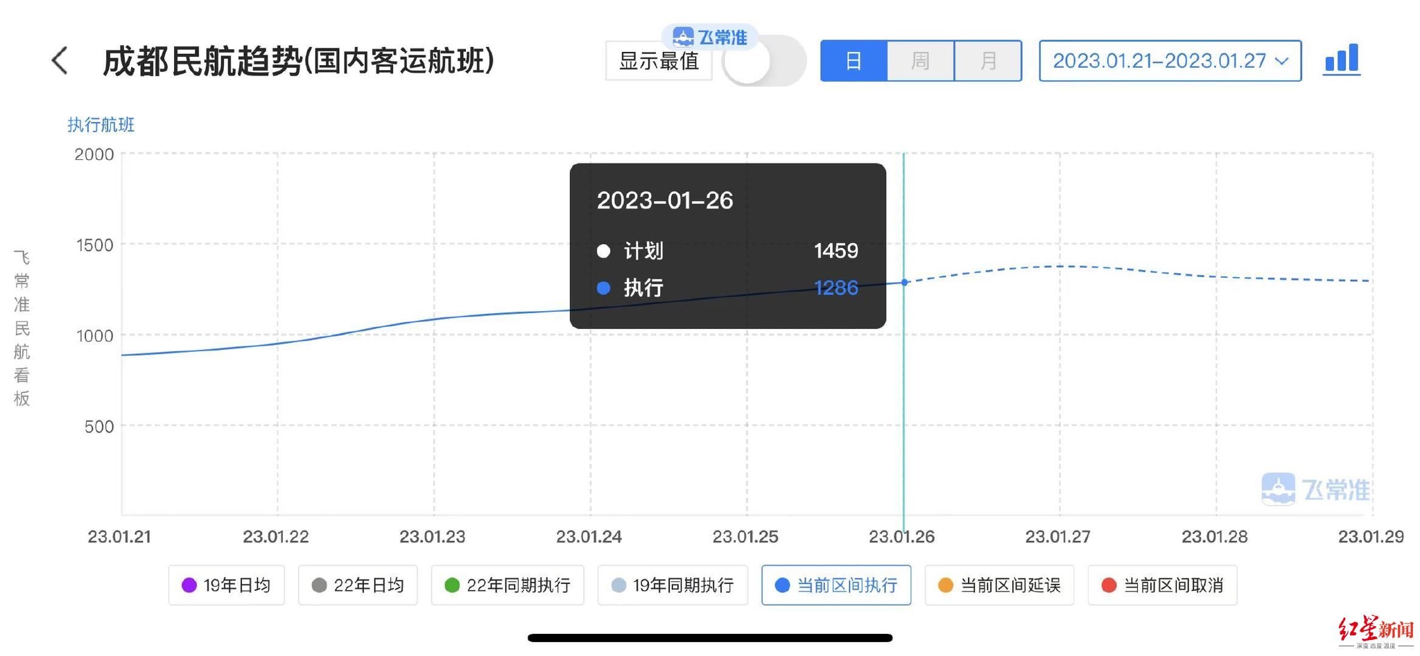 ▲1月26日执行航班数据