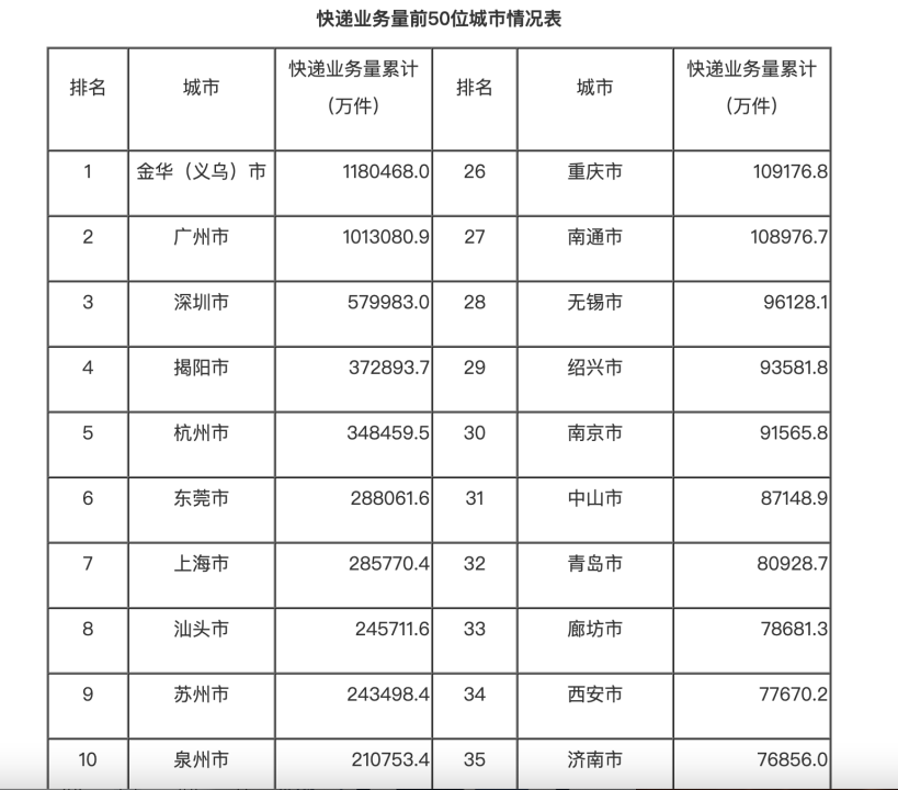 截图自国家邮政局官网