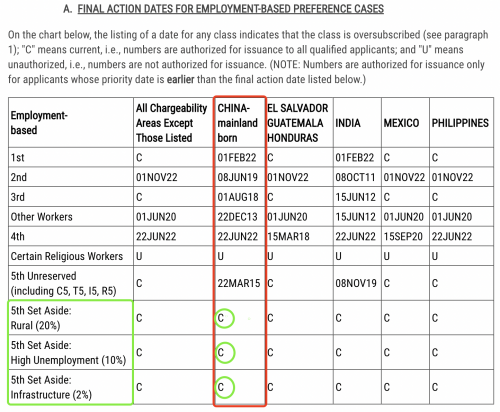 　　(摘自美国国务院官网)