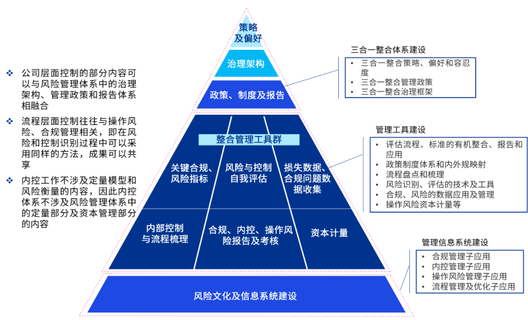 构建价值导向和业务驱动的保险资管风险和内控管理实践探索_手机新浪网
