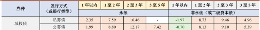 （资料来源：招商证券，财联社整理）