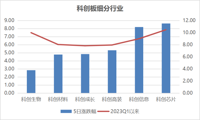 　　数据来源：Wind，科创板研究中心，星矿数据