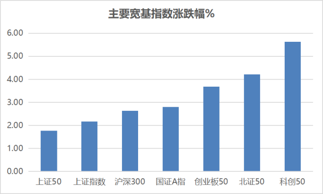 　　数据来源：Wind，科创板研究中心，星矿数据