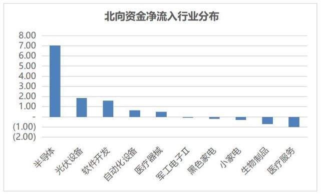 　　数据来源：Wind，科创板研究中心，星矿数据