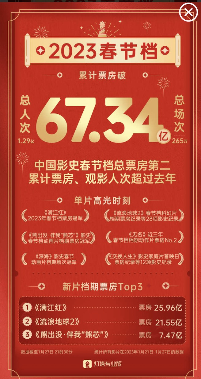 图源：灯塔专业版