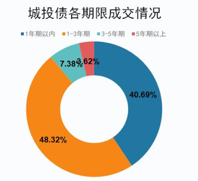 （数据来源：WIND,财联社整理）