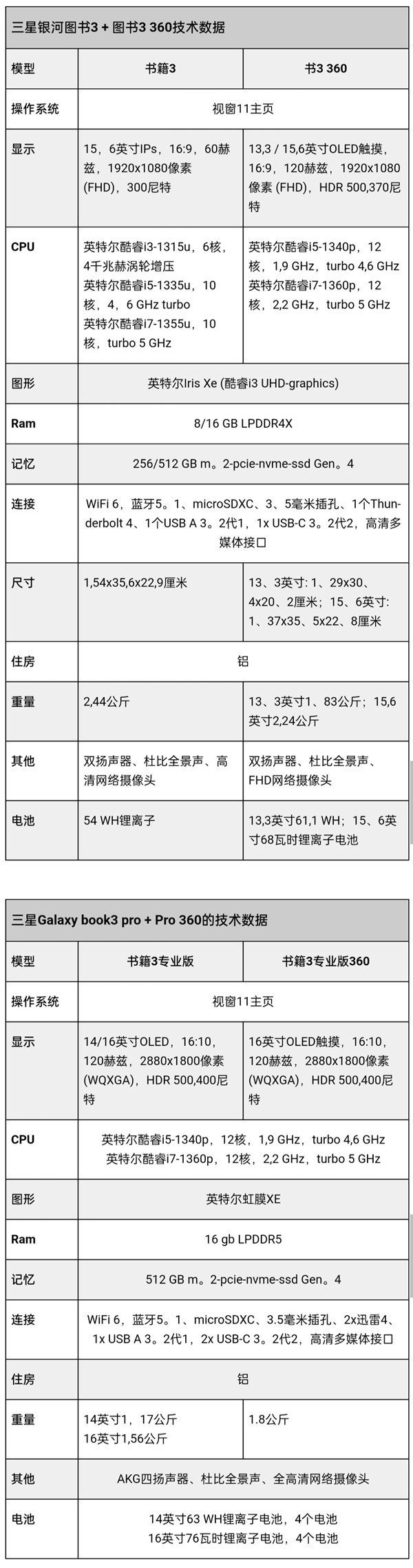 三星Galaxy Book 3爆料配置一览