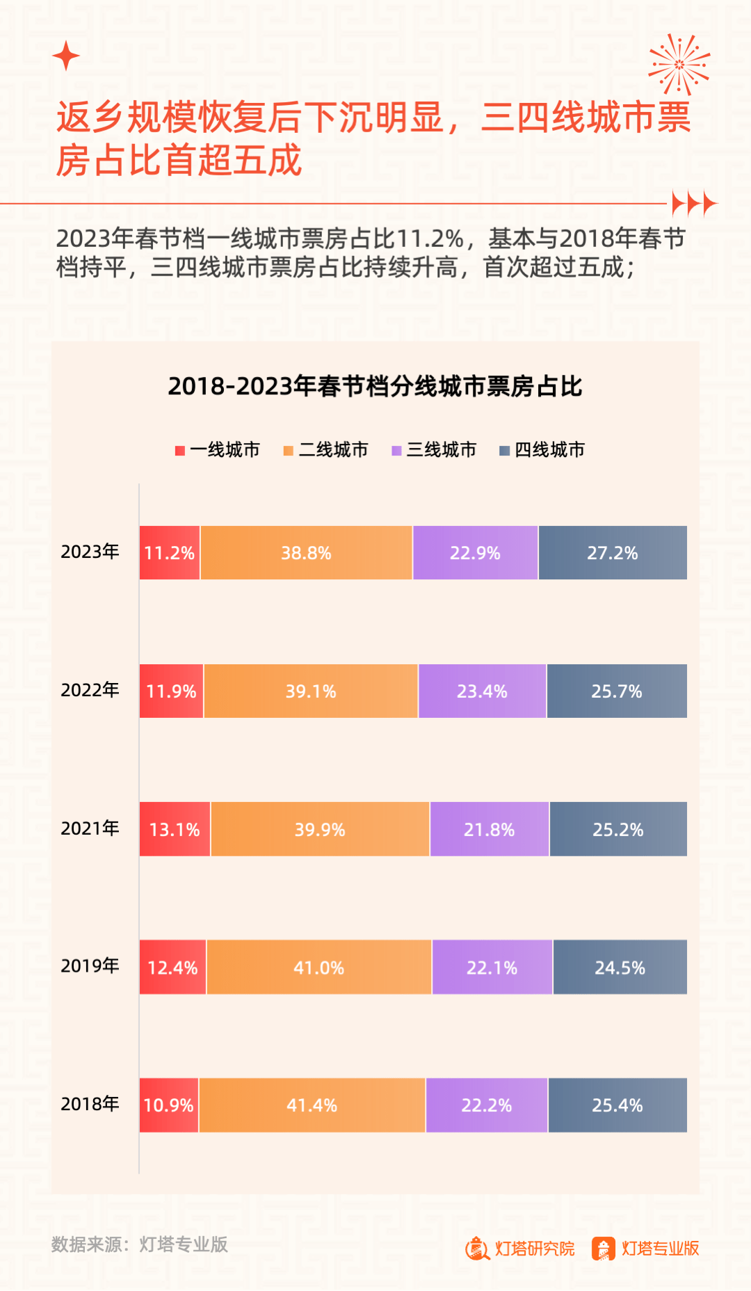 ↑图据灯塔专业版