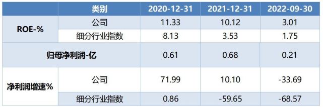 　　数据来源：Wind，科创板研究中心，星矿数据