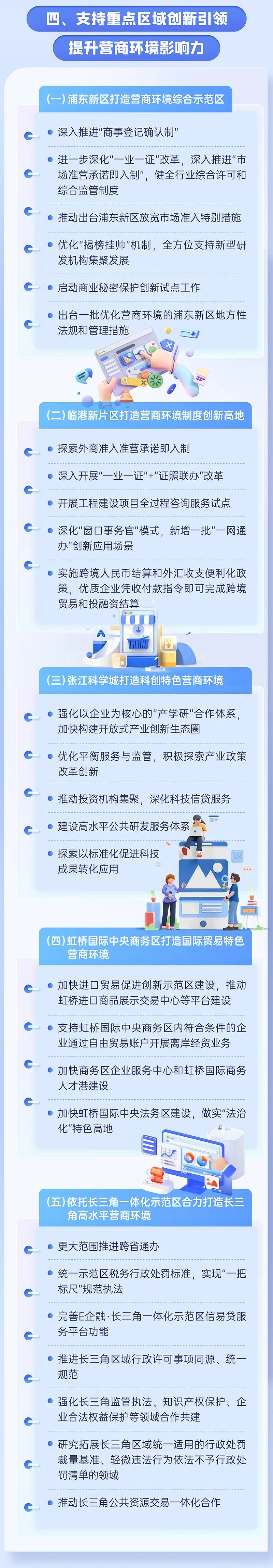 来源：上海一网通办总门户