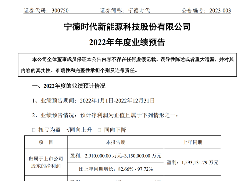 碳酸锂持续跌价，电池厂商将赚更多钱？