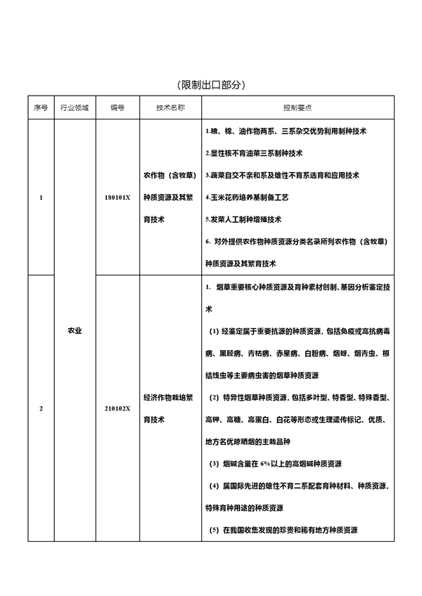 中国反击！新增7项先进科技禁止/限制出口 合计达139项