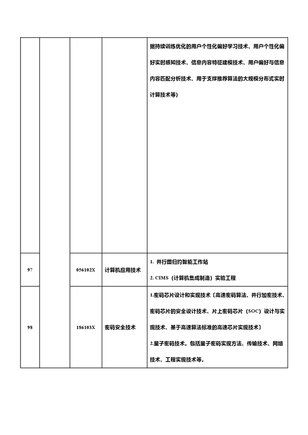 中国反击！新增7项先进科技禁止/限制出口 合计达139项