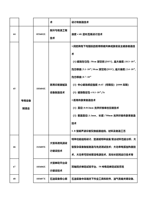 中国反击！新增7项先进科技禁止/限制出口 合计达139项