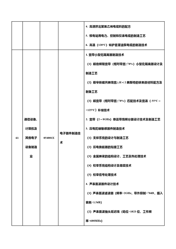 中国反击！新增7项先进科技禁止/限制出口 合计达139项