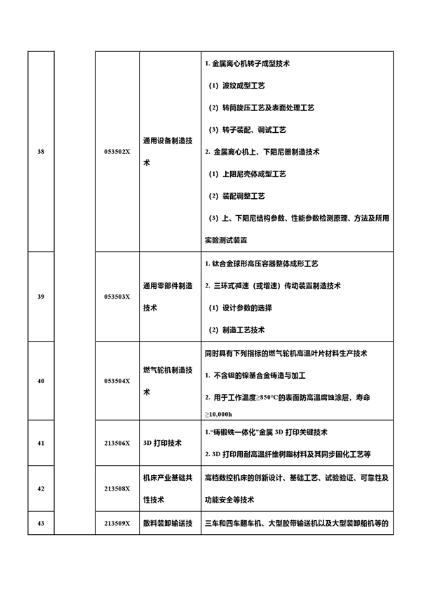 中国反击！新增7项先进科技禁止/限制出口 合计达139项